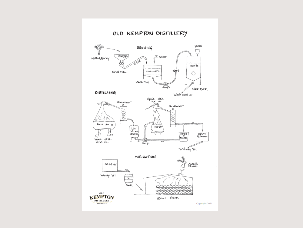The Art of Distilling Poster