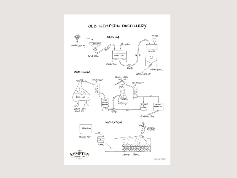 The Art of Distilling Poster